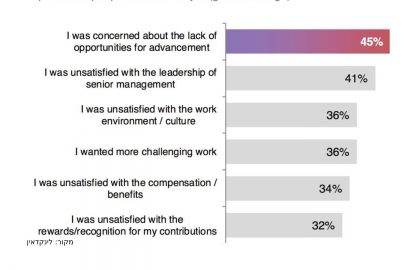 למה עובדים טובים עוזבים